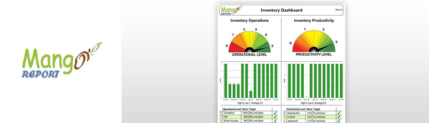 Mango Report